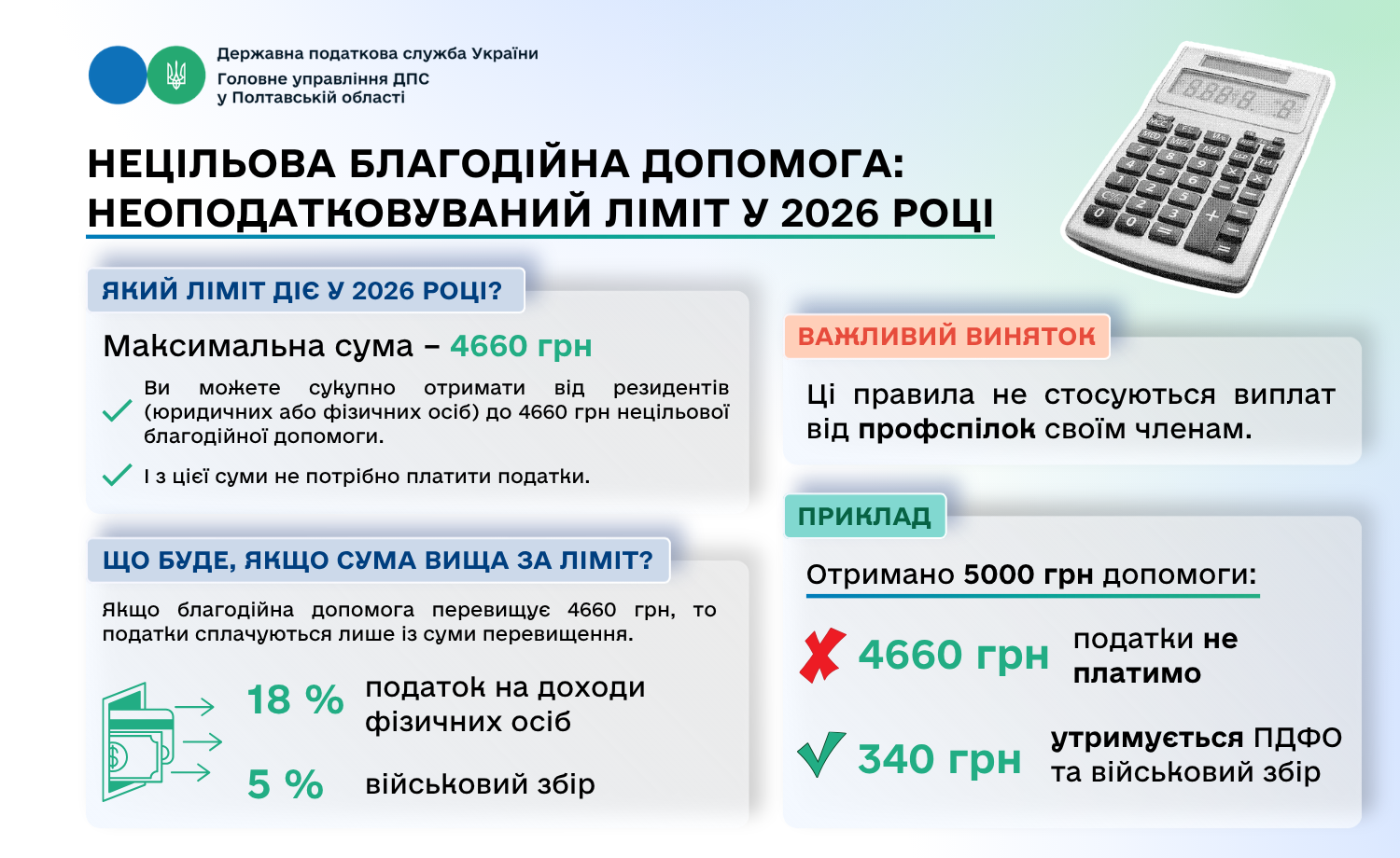 Нецільова благодійна допомога: неоподатковуваний ліміт у 2026 році