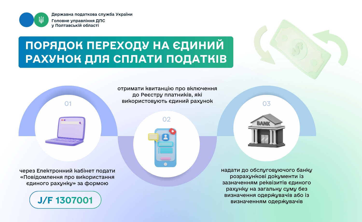 Порядок переходу на єдиний рахунок для сплати податків