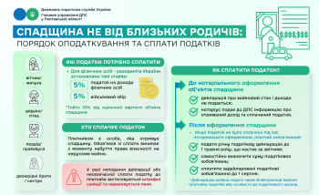 Спадщина не від близьких родичів: порядок оподаткування та сплати податків