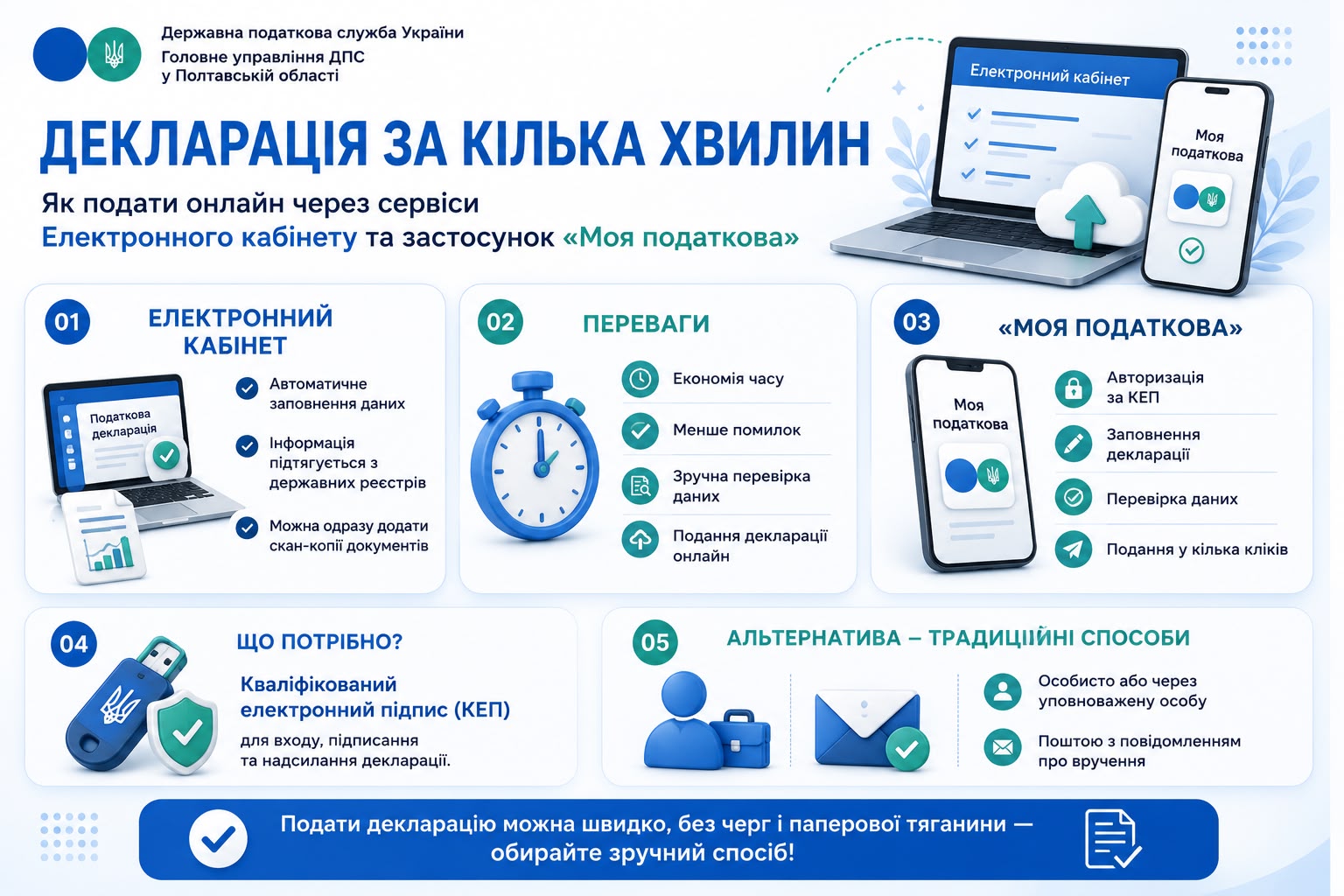 Декларація за кілька хвилин: як подати онлайн через сервіси Електронного кабінету та застосунок «Моя податкова»