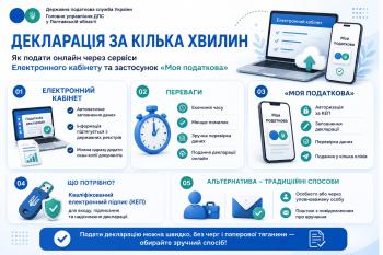  Декларація за кілька хвилин: як подати онлайн через сервіси Електронного кабінету та застосунок «Моя податкова»