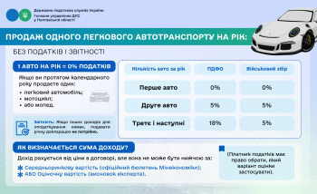 Продаж одного легкового автотранспорту на рік: без податків і звітності