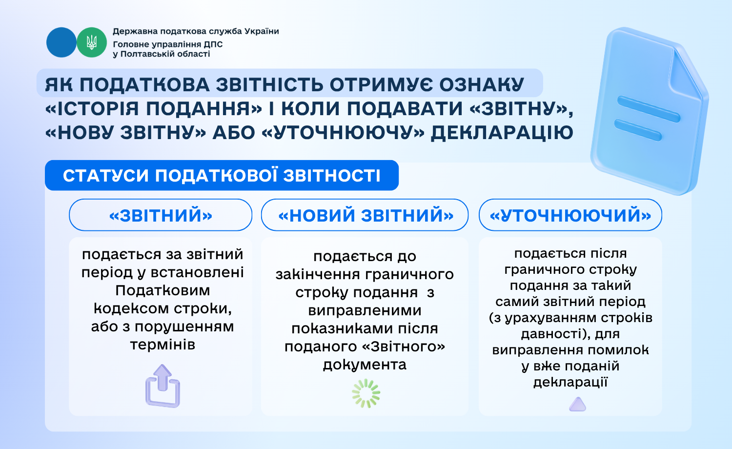 Як податкова звітність отримує ознаку «Історія подання» і коли подавати «Звітну», «Нову звітну» або «Уточнюючу» декларацію