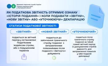 Як податкова звітність отримує ознаку «Історія подання» і коли подавати «Звітну», «Нову звітну» або «Уточнюючу» декларацію