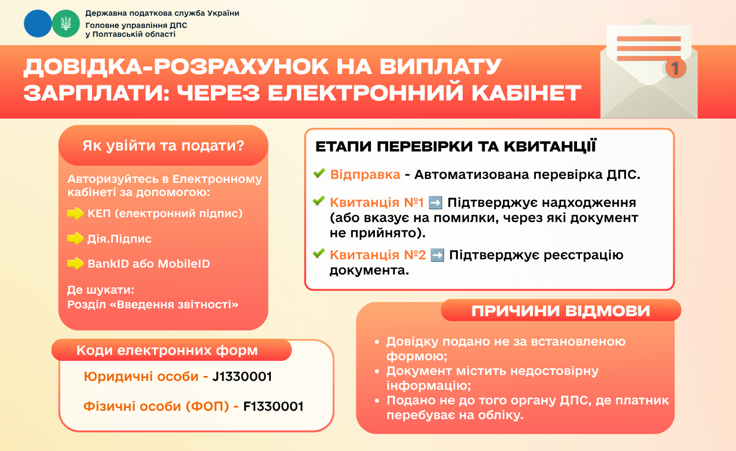 Довідка-розрахунок на виплату зарплати: як подати та отримати погодження через Електронний кабінет