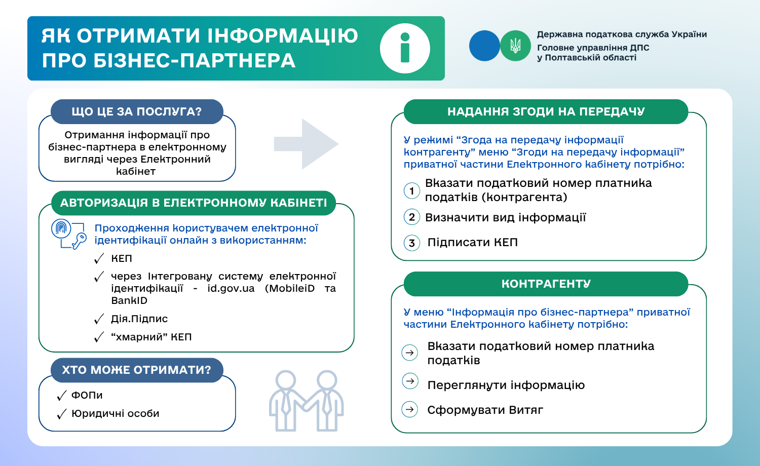 Як отримати інформацію про бізнес - партнера