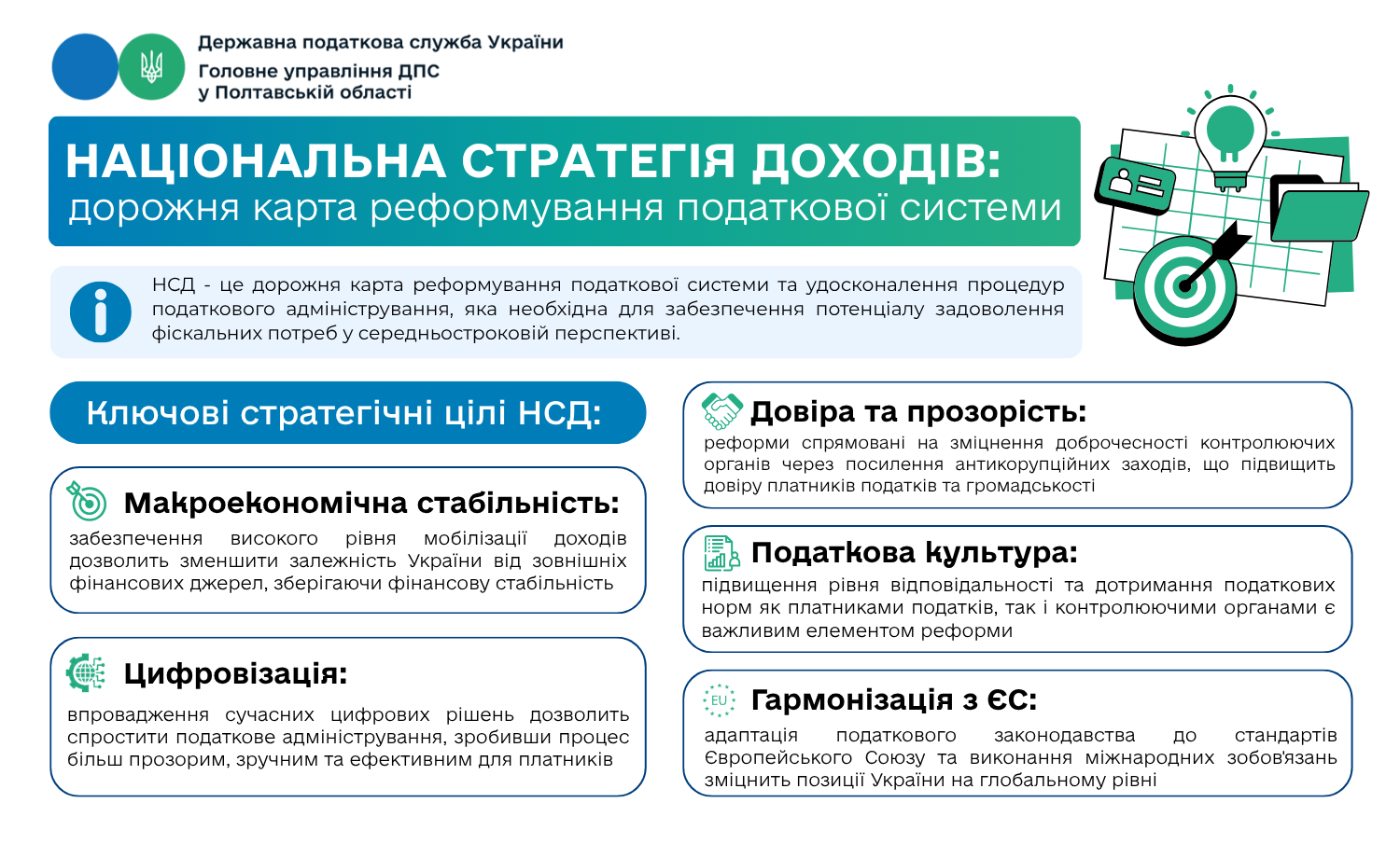 Національна стратегія доходів: дорожня карта реформування податкової системи