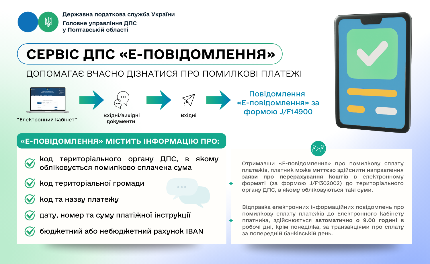 Сервіс ДПС «Е-повідомлення» допомагає вчасно дізнатися про помилкові платежі
