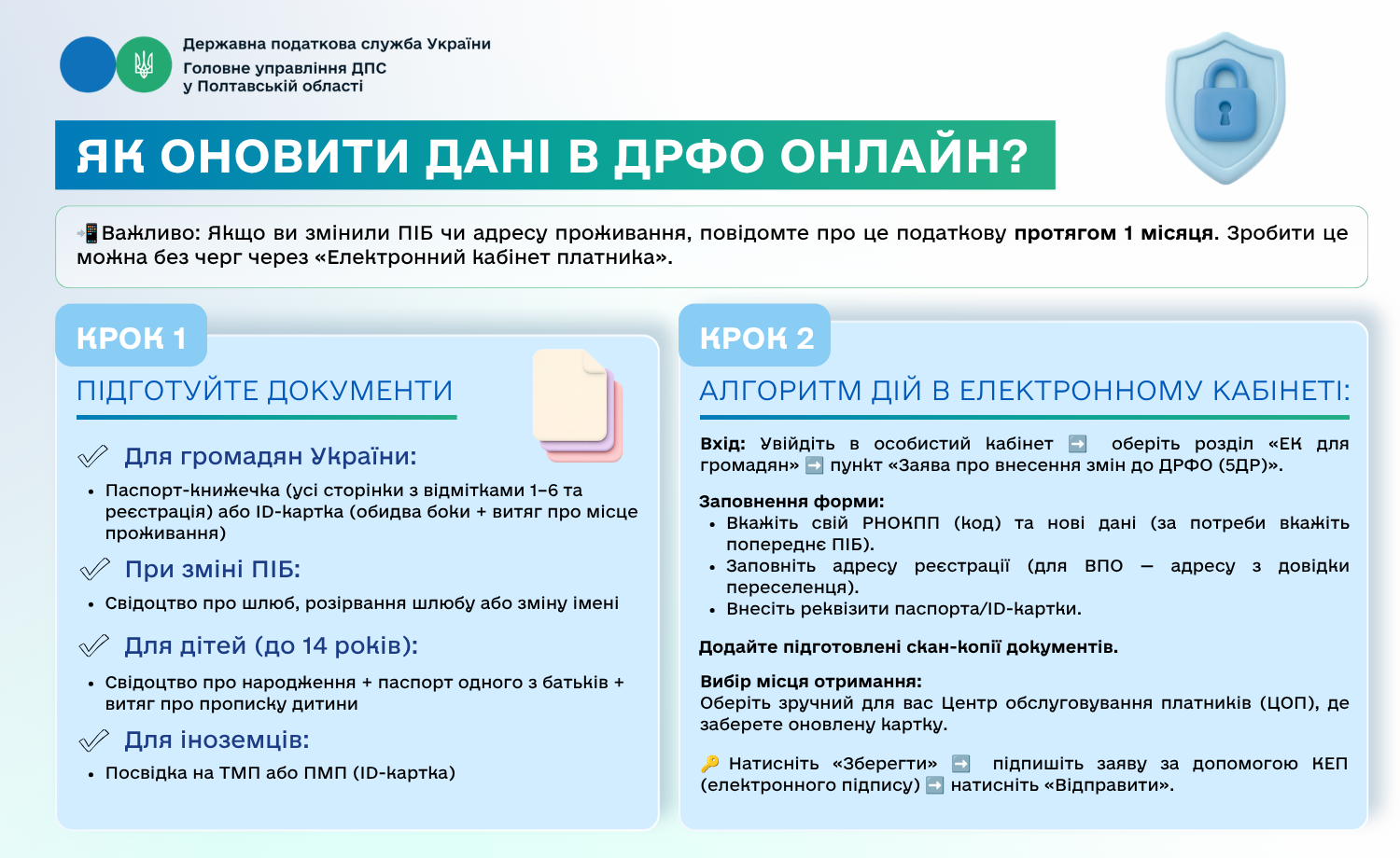 Як дистанційно оновити дані в Державному реєстрі фізичних осіб – платників податків: покрокова інструкція