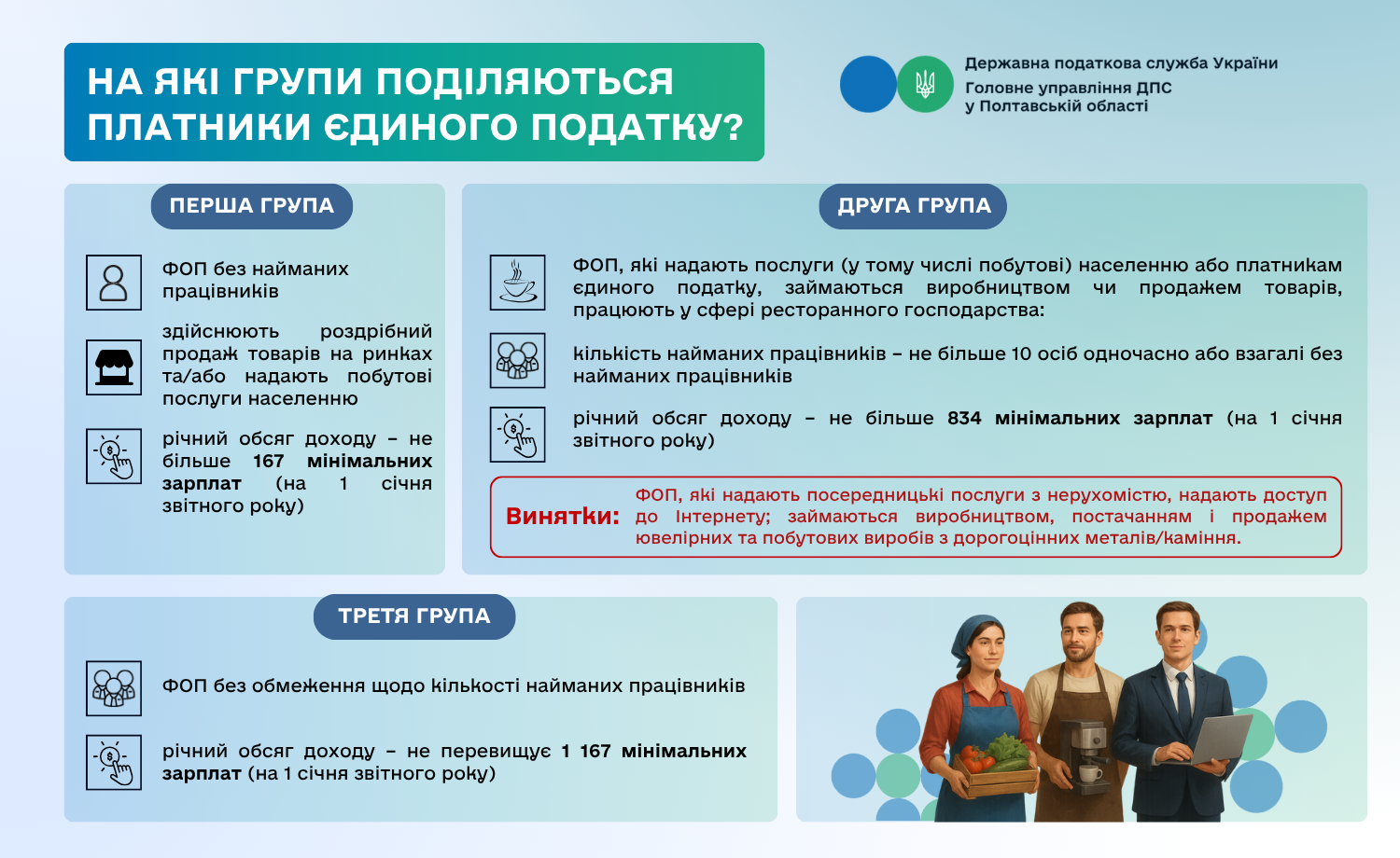 На які групи поділяються платники єдиного податку?