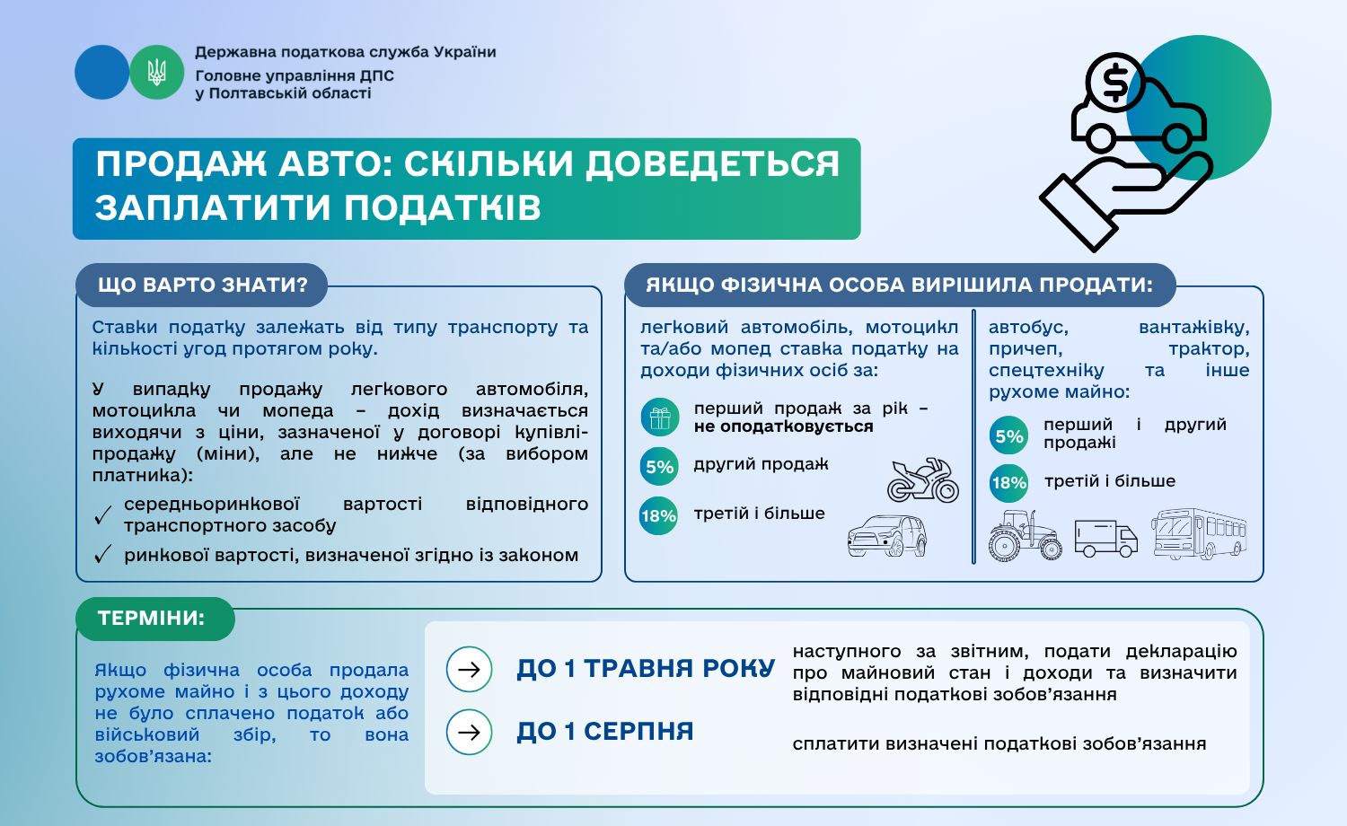 Продаж авто: скільки доведеться заплатити податків