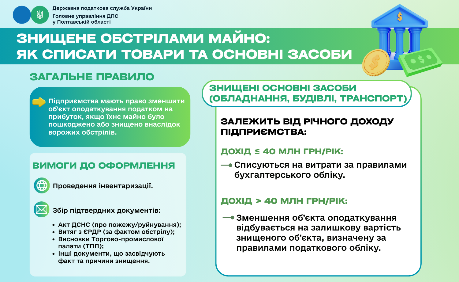 Знищене обстрілами майно: як списати товари та основні засоби