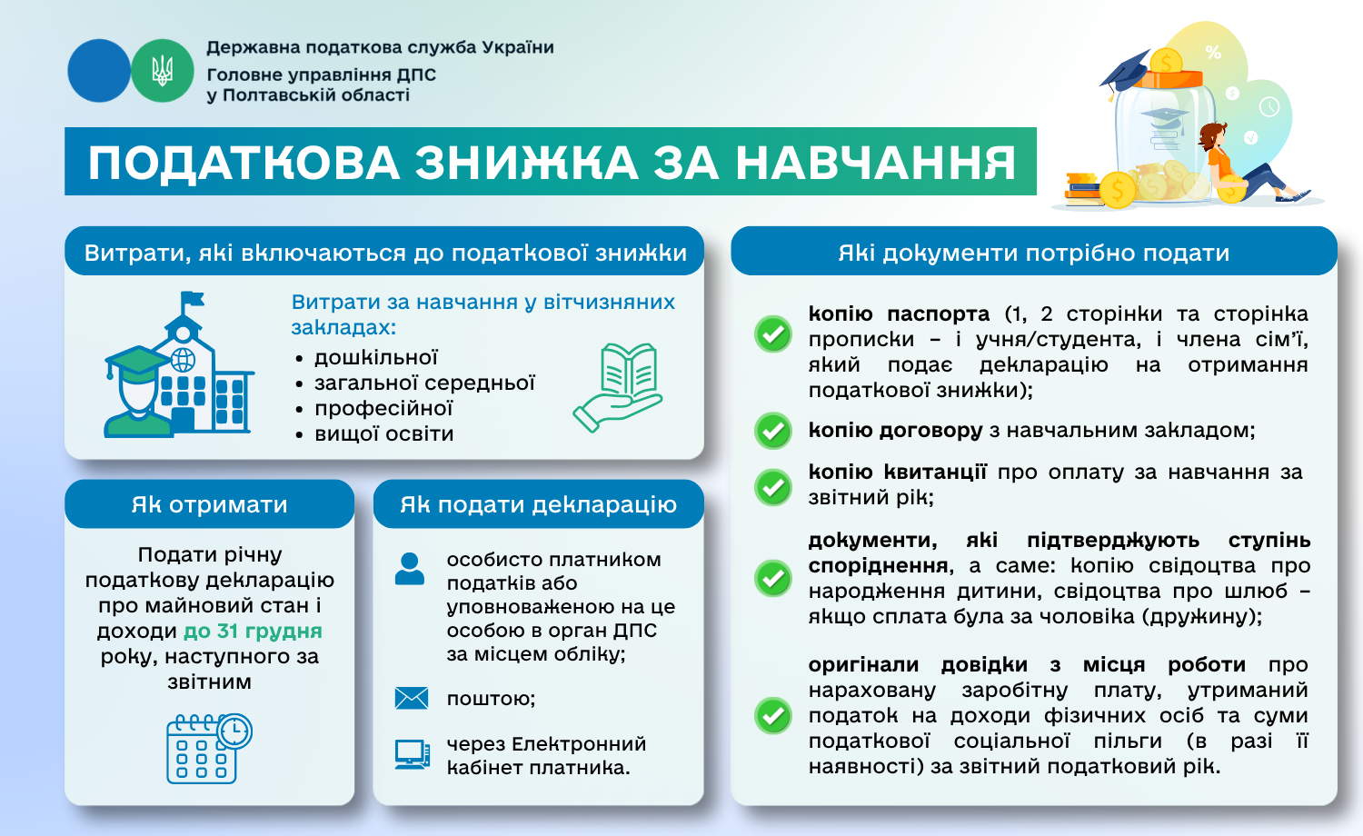 Податкова знижка за навчання