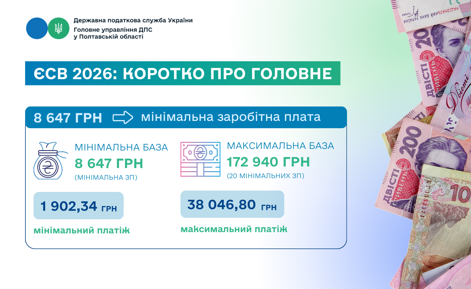 ЄСВ: коротко про головне