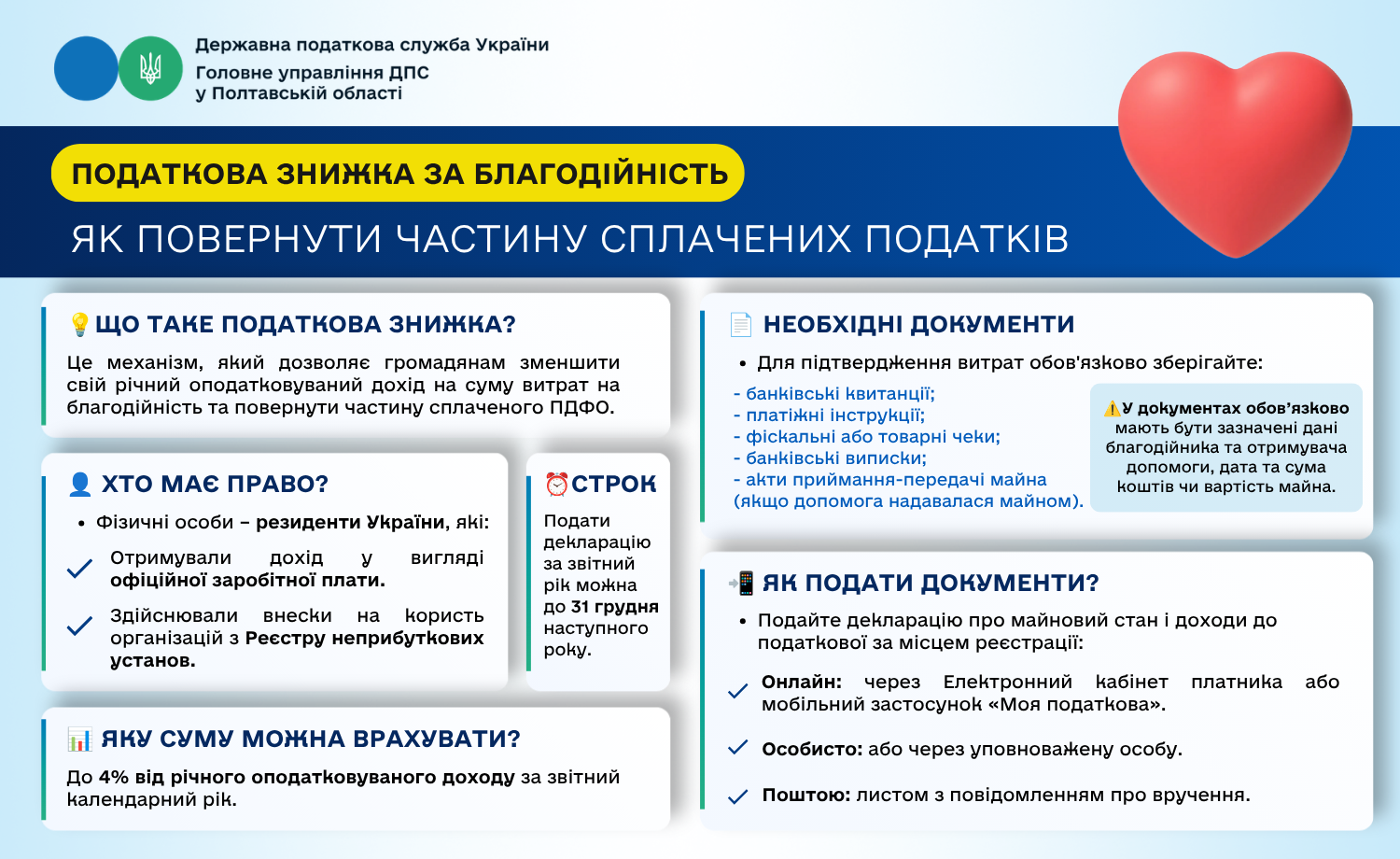Податкова знижка за благодійність: як повернути частину сплачених податків
