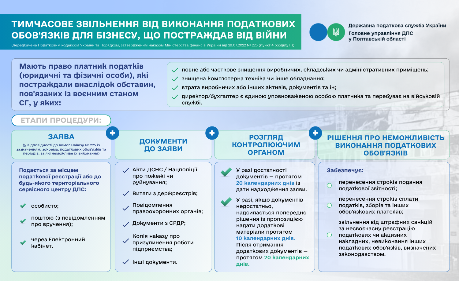 Тимчасове звільнення від виконання податкових обов'язків для бізнесу, що постраждав від війни