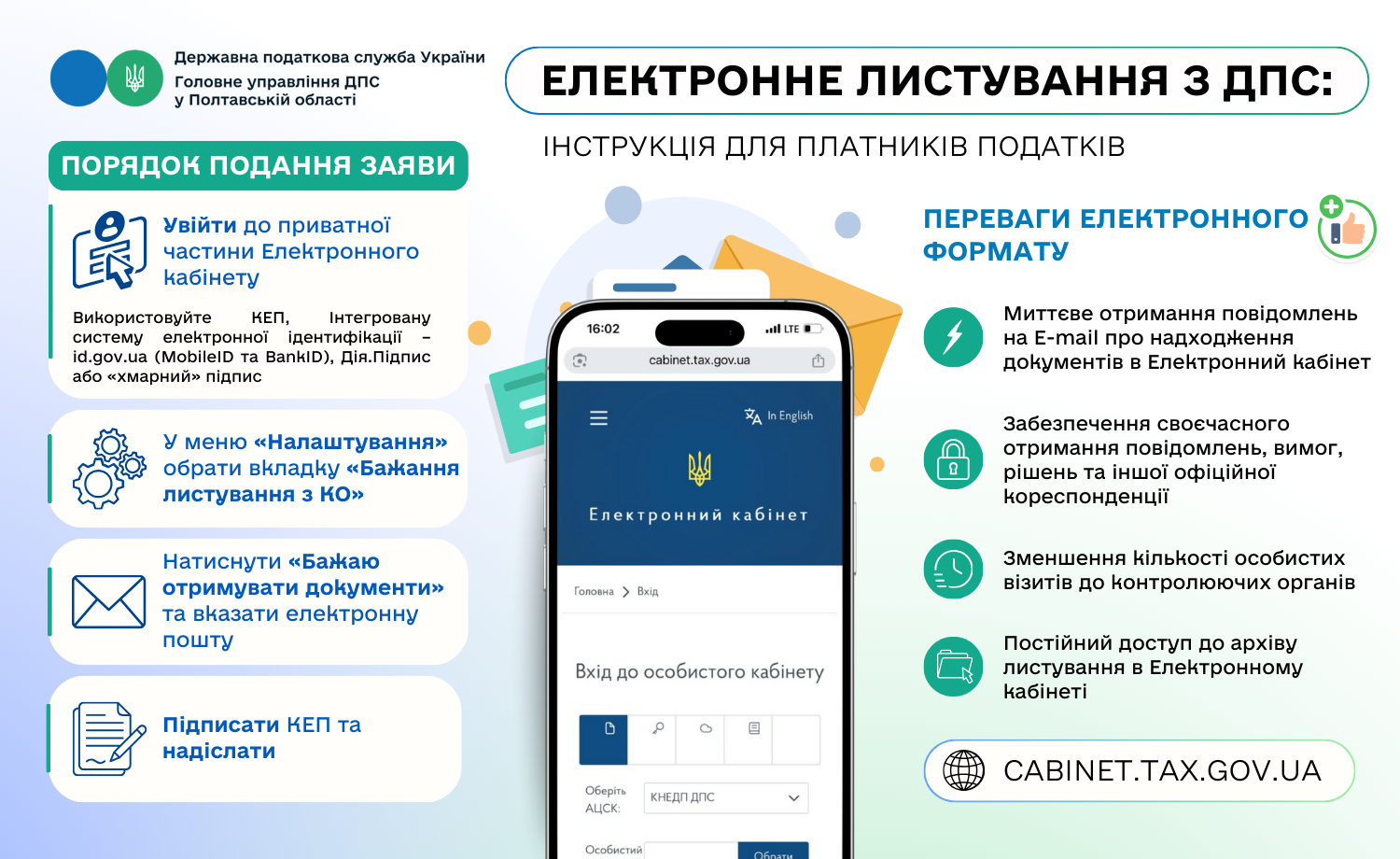 Електронне листування з ДПС: інструкція для платників податків
