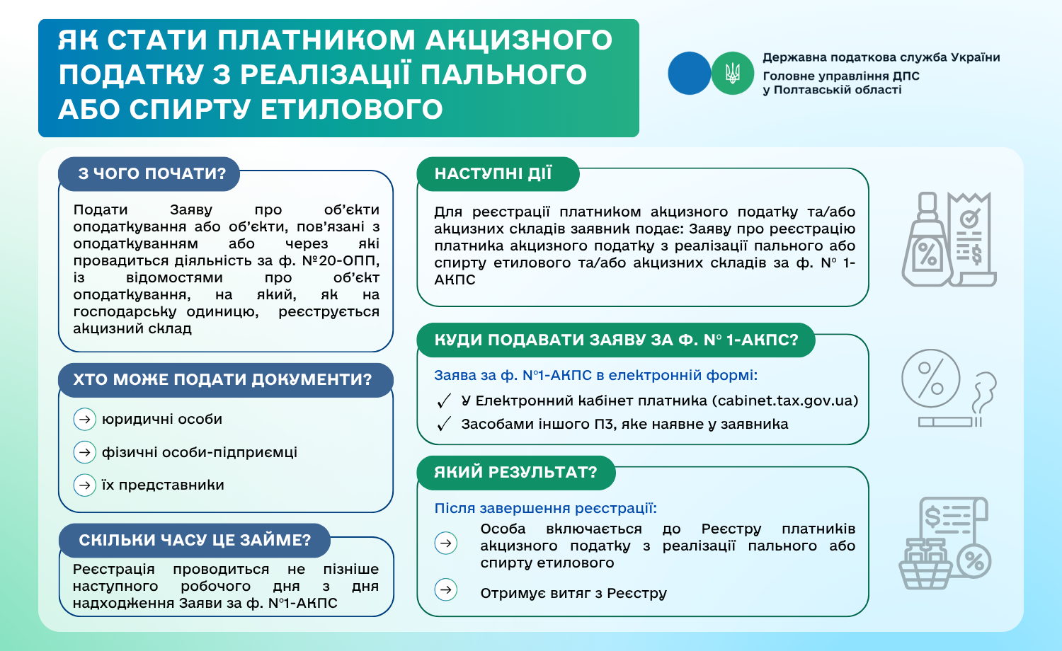 Як стати платником акцизного податку з реалізації пального або спирту етилового