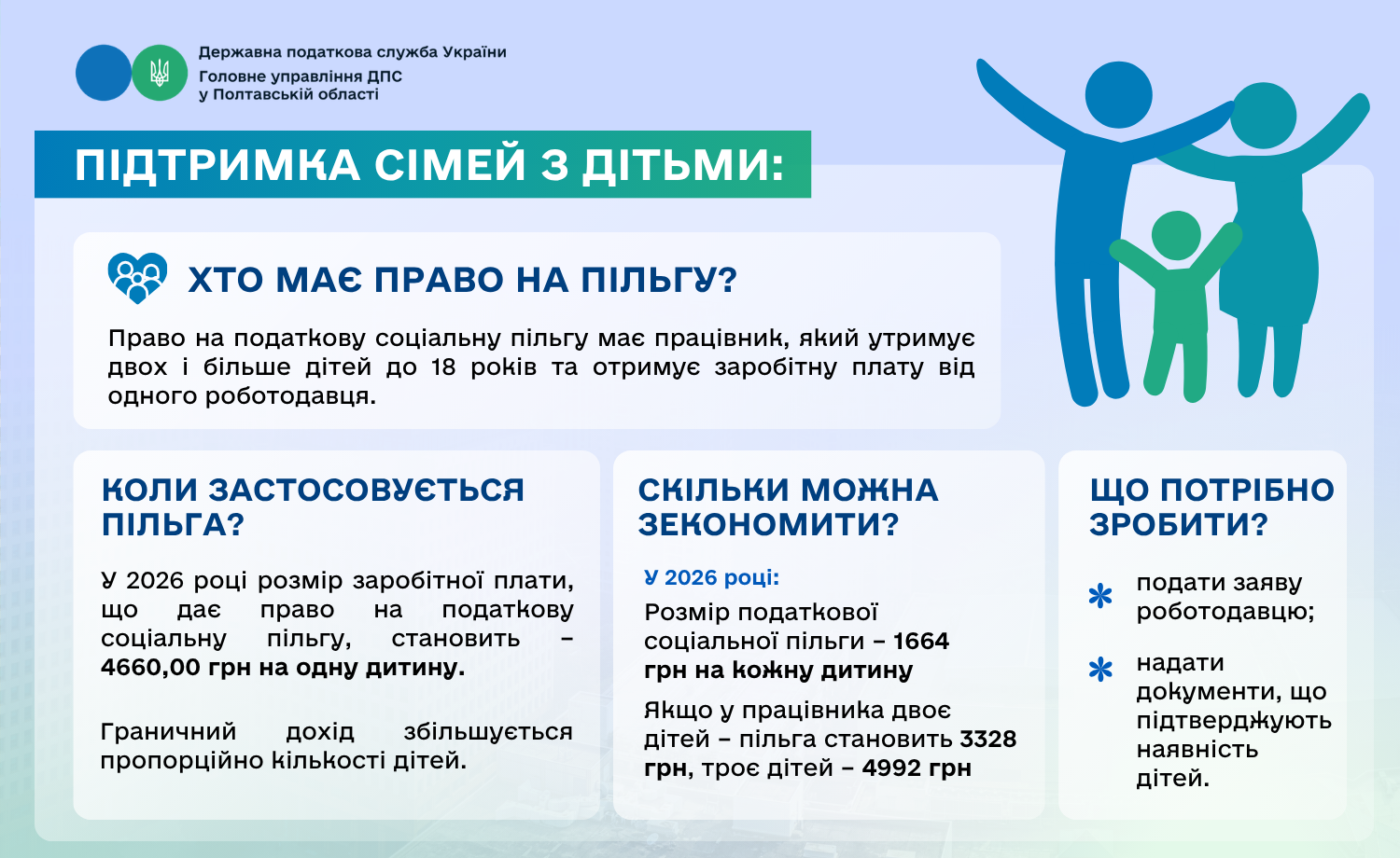 Підтримка сімей з дітьми: кому і на яких умовах надається податкова соціальна пільга