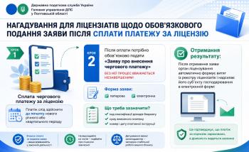 Нагадування для ліцензіатів щодо обов’язкового подання заяви після сплати платежу за ліцензію