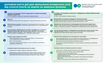 Дорожня карта дій для звільнення юридичних осіб від сплати плати за землю за земельні ділянки