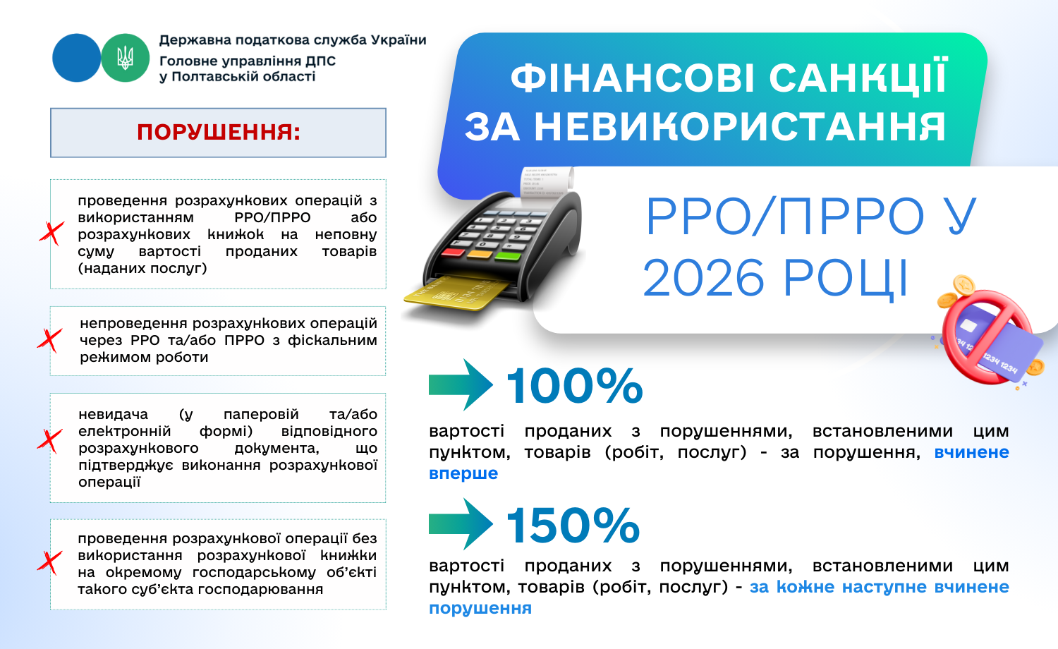 Фінансові санкції за невикористання РРО/ПРРО у 2026 році