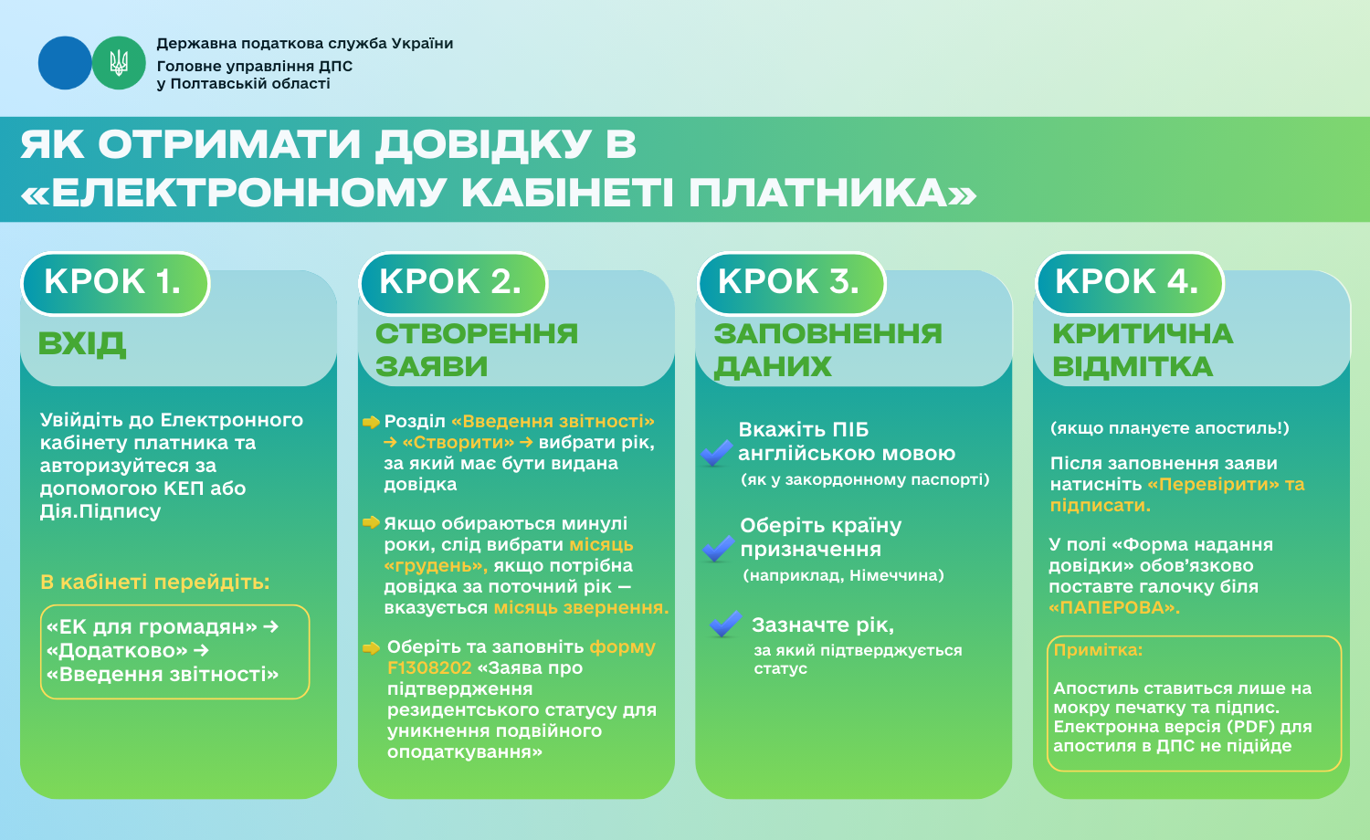 Як отримати довідку в "Електронному кабінеті платника"