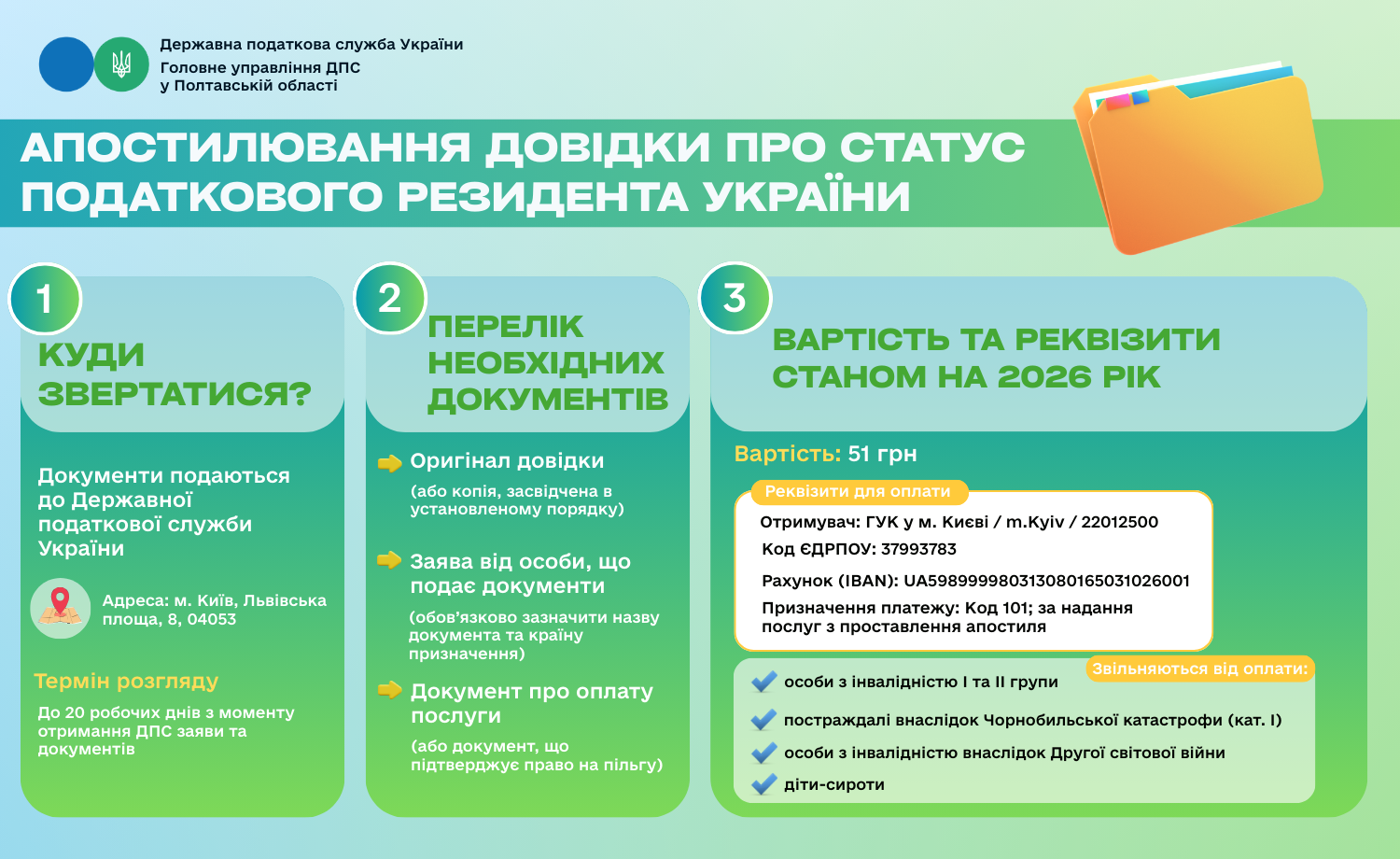 Апостилювання довідки про статус податкового резидента України