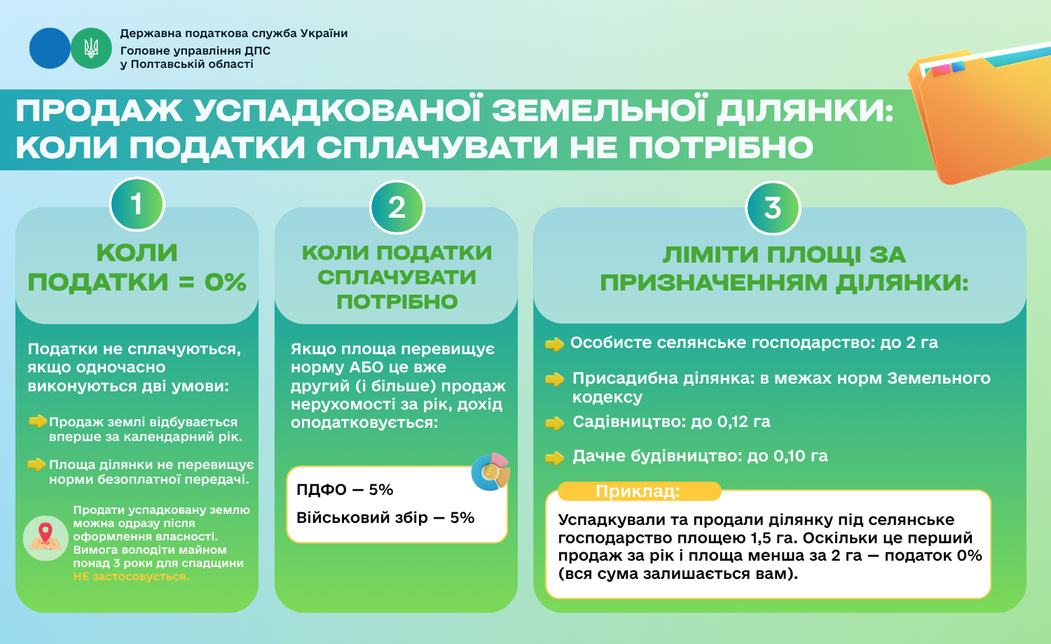 Продаж успадкованої земельної ділянки: коли податки сплачувати не потрібно