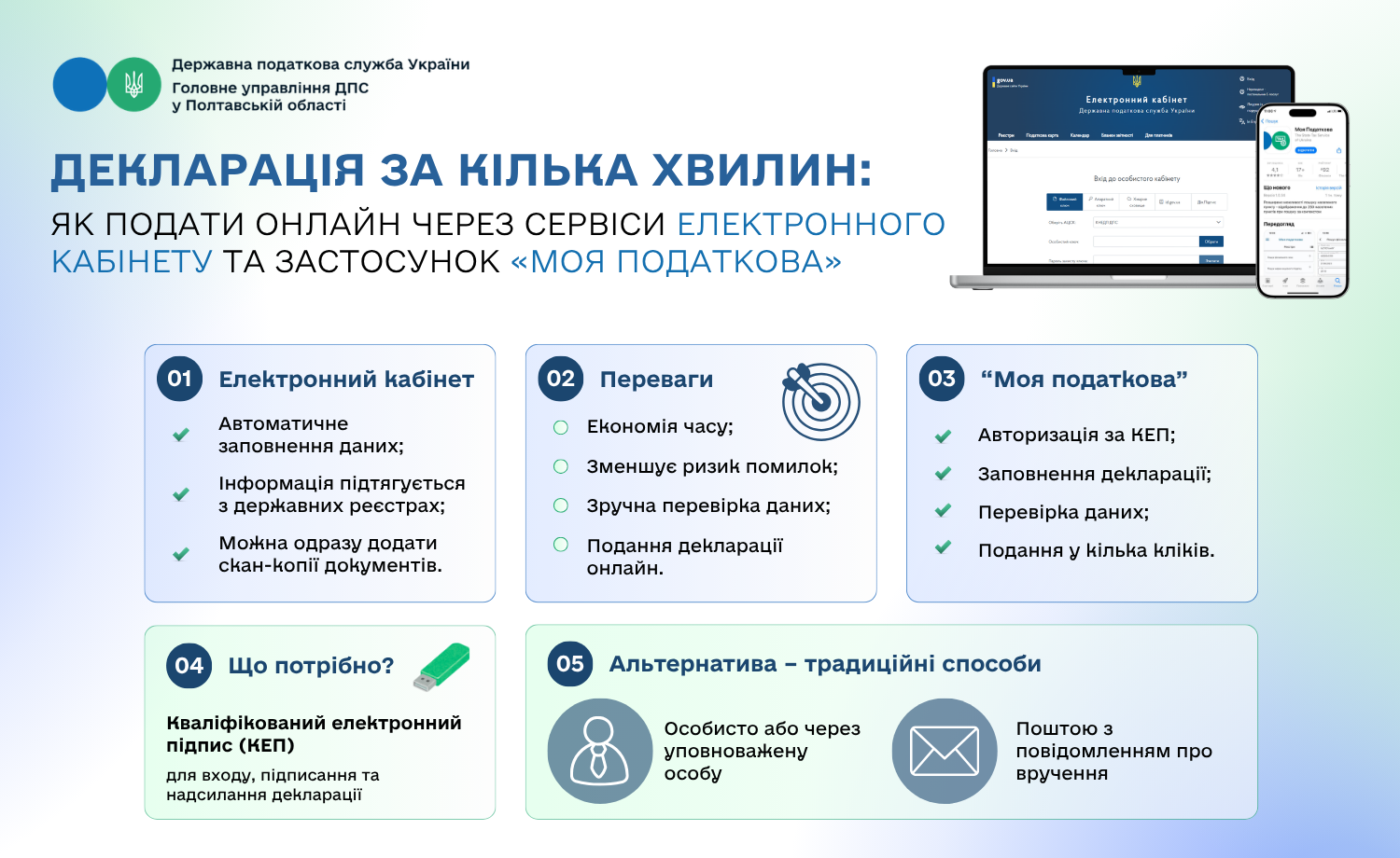 Декларація за кілька хвилин: як подати онлайн через сервіси Електронного кабінету та застосунок «Моя податкова»