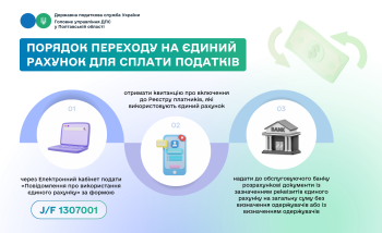 Порядок переходу на єдиний рахунок для сплати податків   