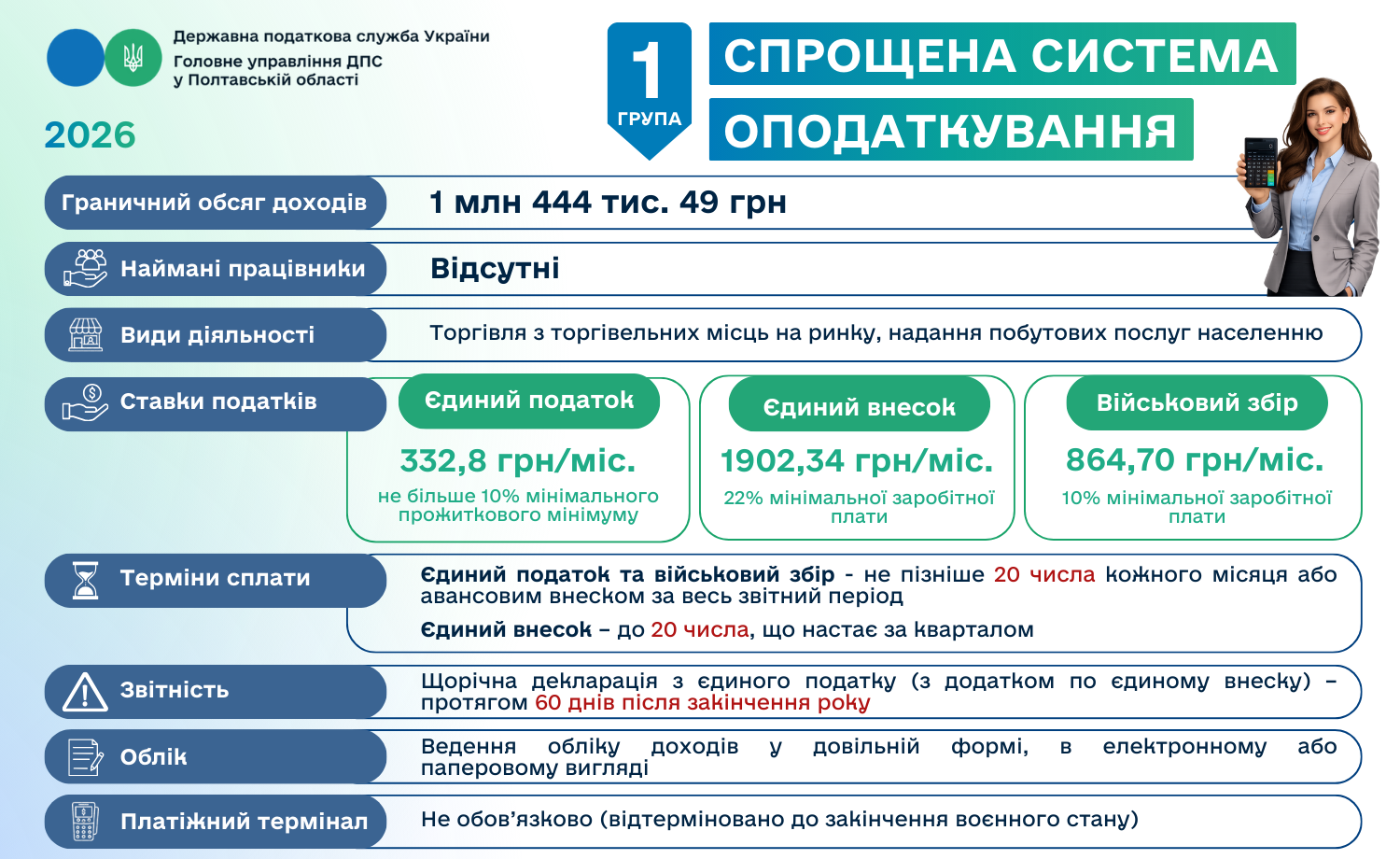 Спрощена система оподаткування: 1 група єдиного податку