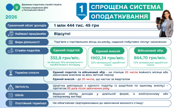 Спрощена система оподаткування: 1 група єдиного податку