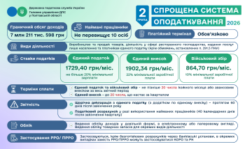 Спрощена система оподаткування: 2 група єдиного податку