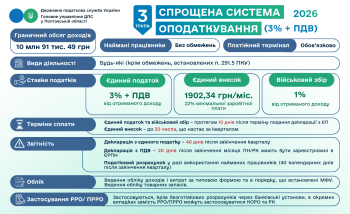  Спрощена система оподаткування: 3 група єдиного податку (3% + ПДВ)