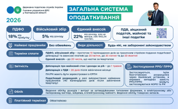 Загальна система оподаткування 