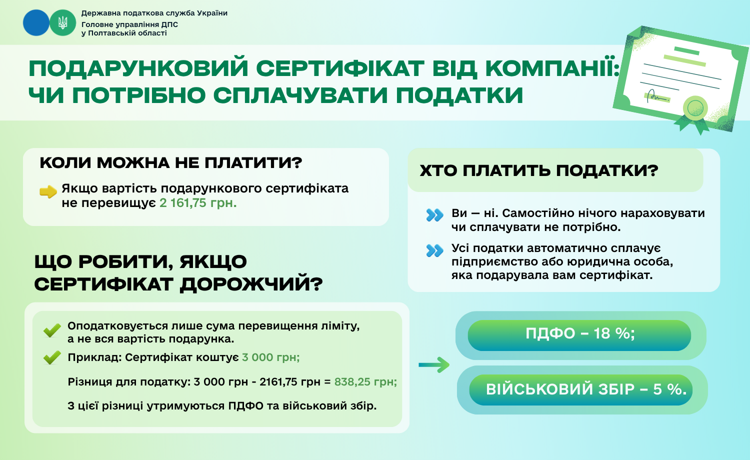 Подарунковий сертифікат від компанії: чи потрібно сплачувати податки