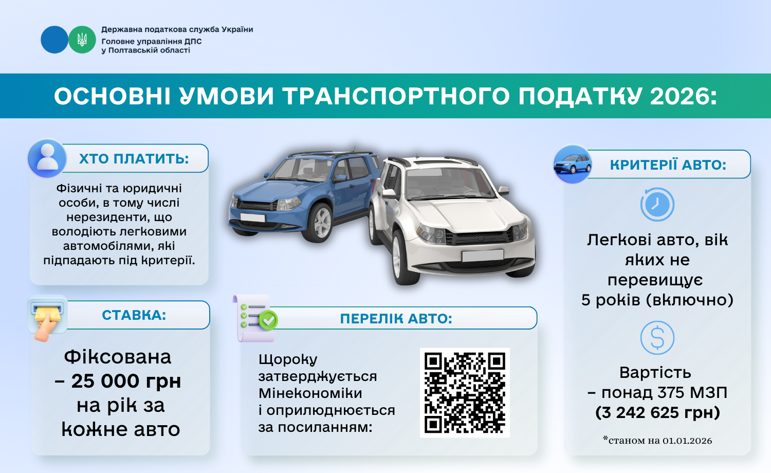 Основні умови транспортного податку 2026
