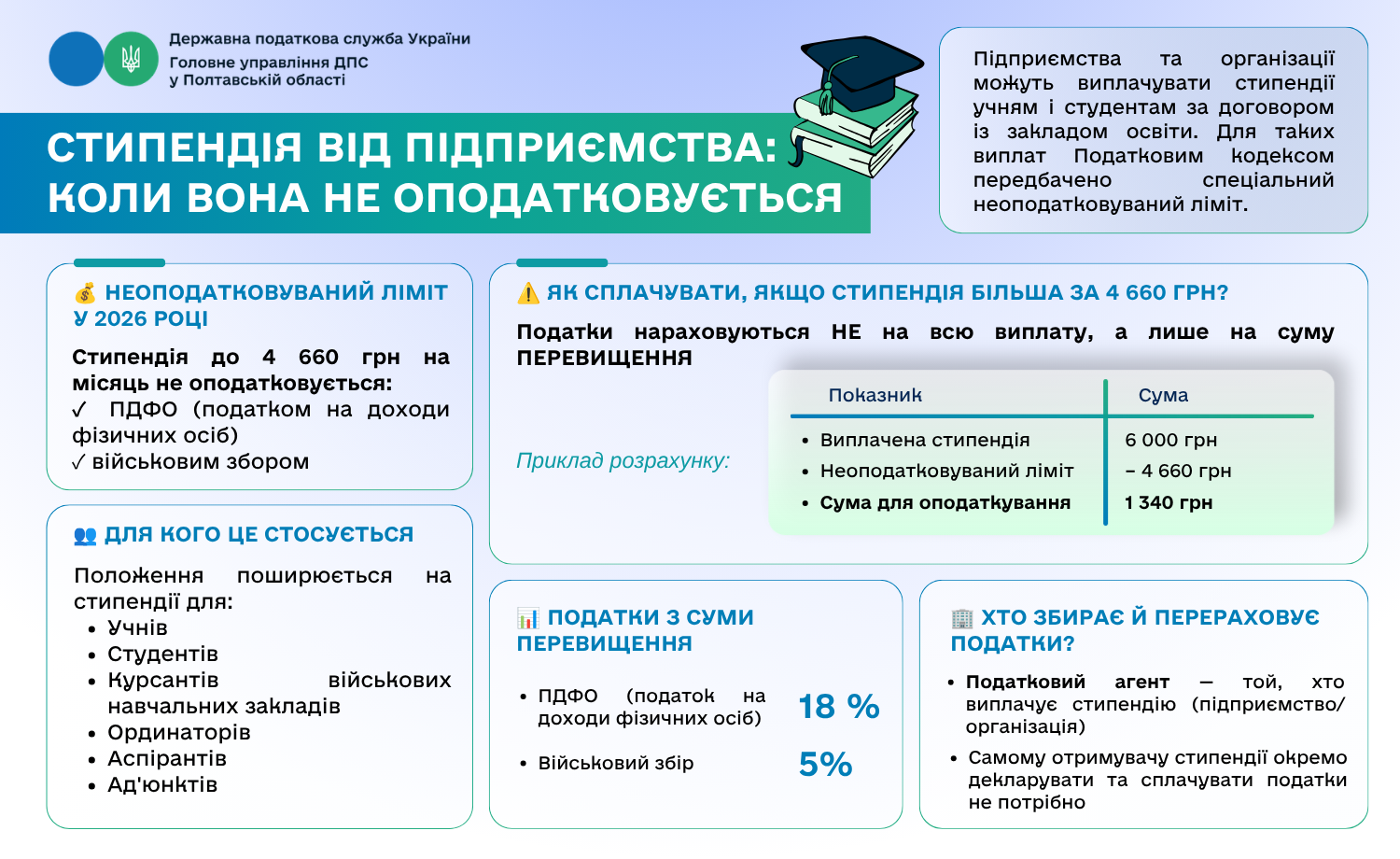 Стипендія від підприємства: коли вона не оподатковується