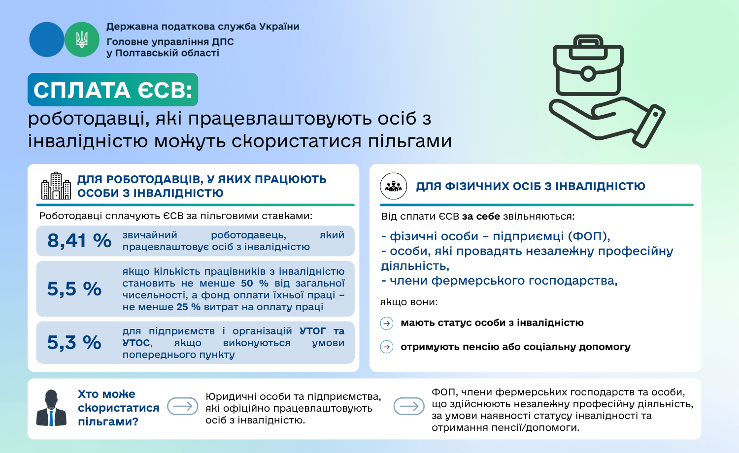 Сплата ЄСВ: роботодавці, які працевлаштовують осіб з інвалідністю можуть скористатися пільгами
