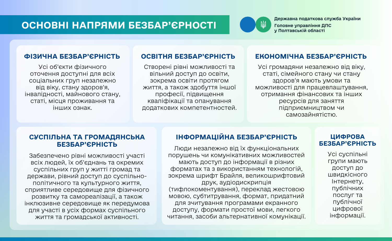 Основні напрями безбар'єрності