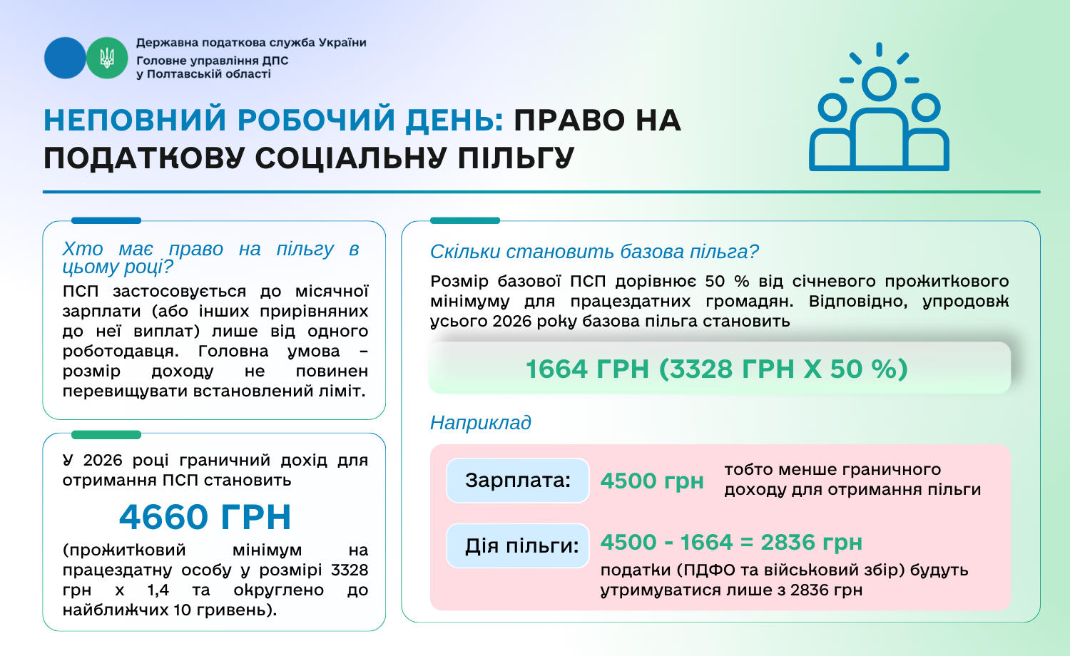 Неповний робочий день: право на податкову соціальну пільгу