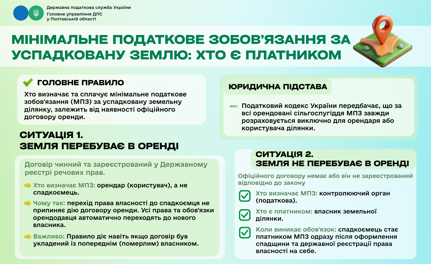 Мінімальне податкове зобов’язання за успадковану землю: хто є платником