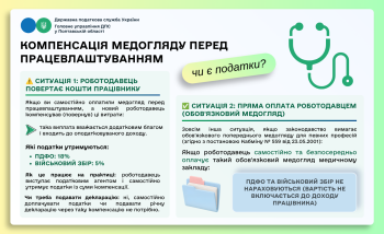 Роботодавець компенсував медогляд перед працевлаштуванням: чи потрібно сплачувати податки?