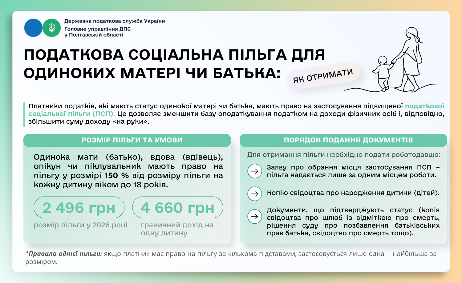 Податкова соціальна пільга для одиноких матері чи батька: як отримати