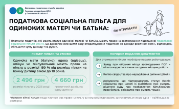 Податкова соціальна пільга для одиноких матері чи батька: як отримати
