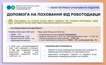 Допомога на поховання від роботодавця: коли потрібно сплачувати податки