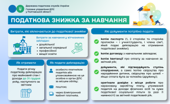 Податкова знижка за начання 