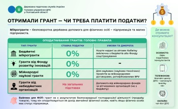Отримали грант — чи треба платити податки? 