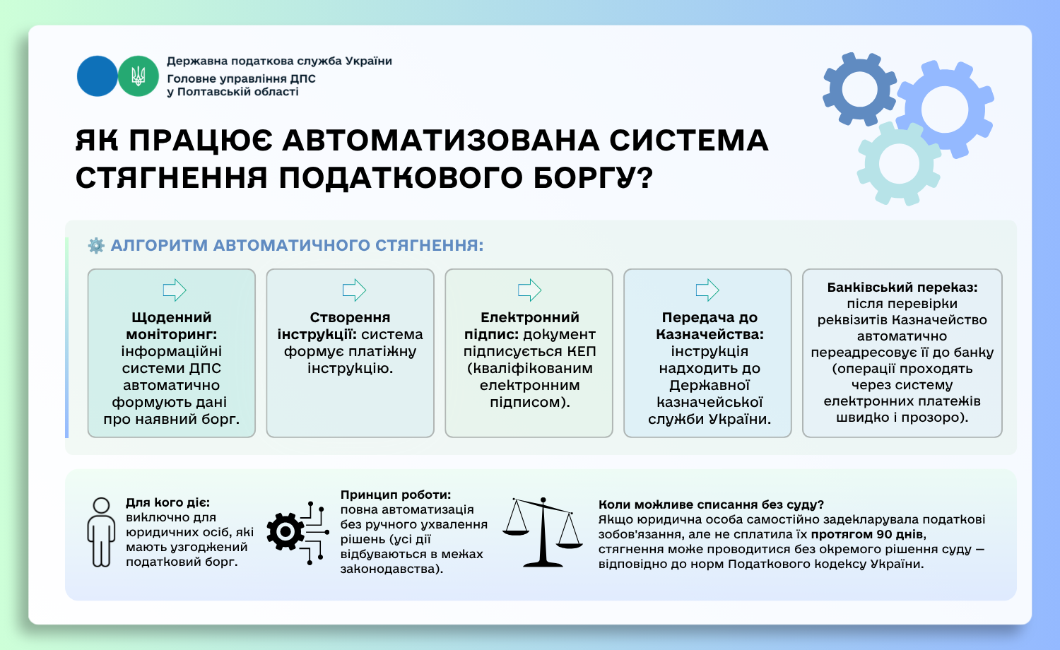 Як працює автоматизована система стягнення податкового боргу?